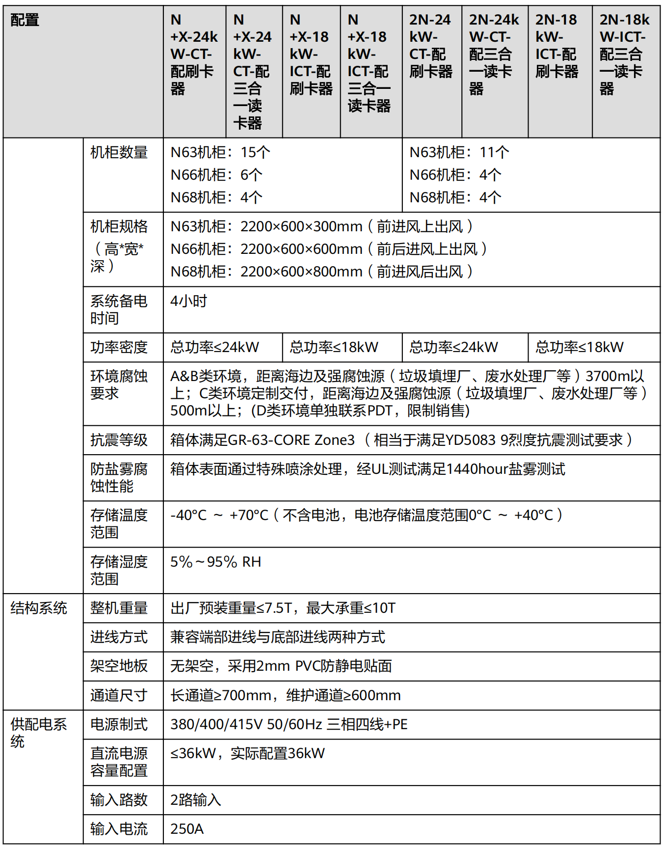 FusionDC1000A 预制一体化数据中心 V100R021C10 产品概述 (ICT场景)_11.png