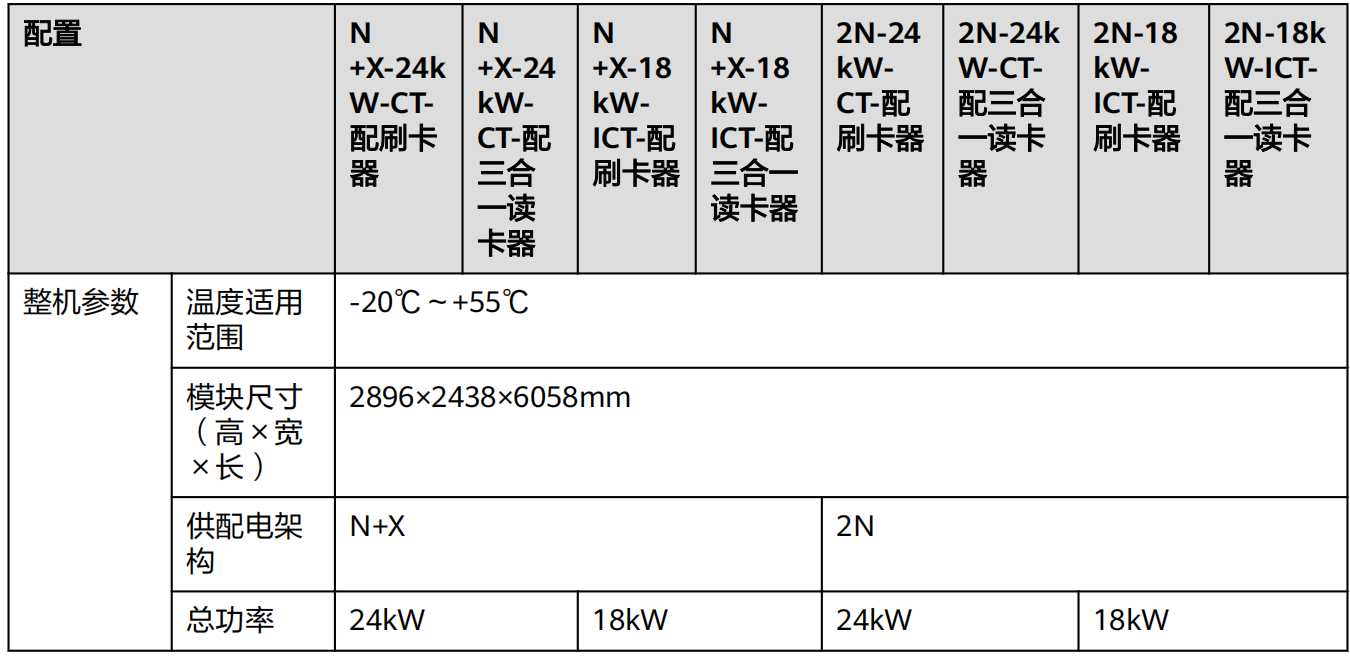 FusionDC1000A 预制一体化数据中心 V100R021C10 产品概述 (ICT场景)_10.png