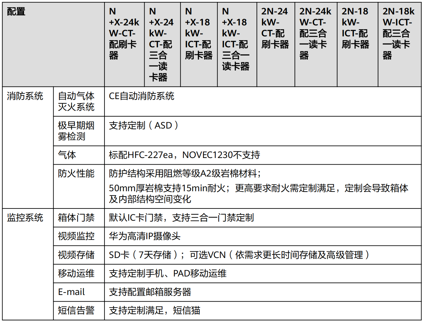 FusionDC1000A 预制一体化数据中心 V100R021C10 产品概述 (ICT场景)_13.png